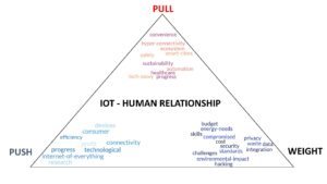 IoT triangle from PDF